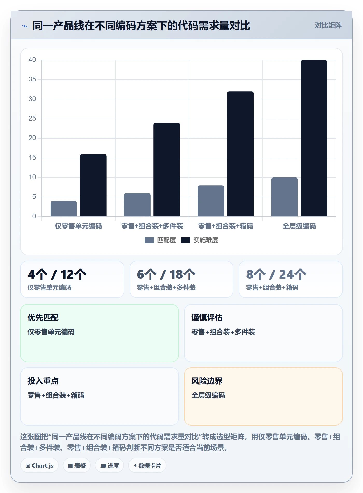 UPC码实施路径：代码申请如何完成入门指南