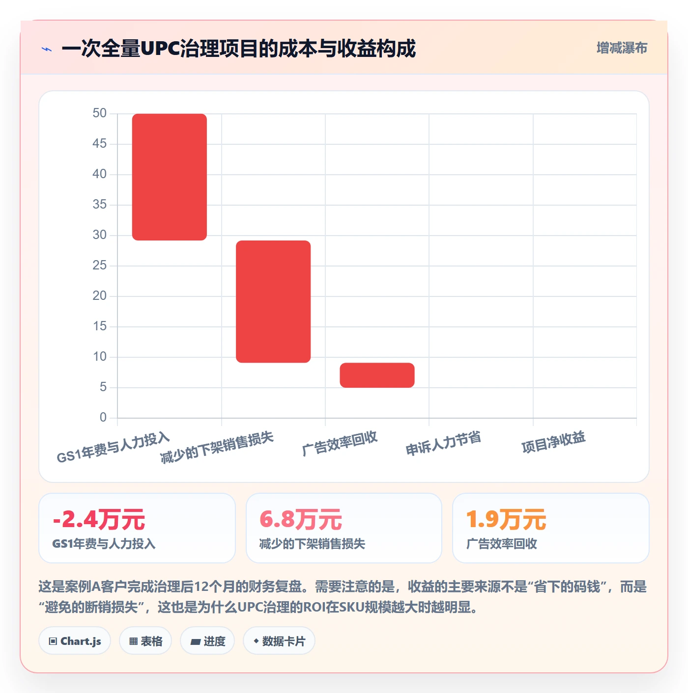 UPC码优化清单：重复码排查与市场调研的关键动作