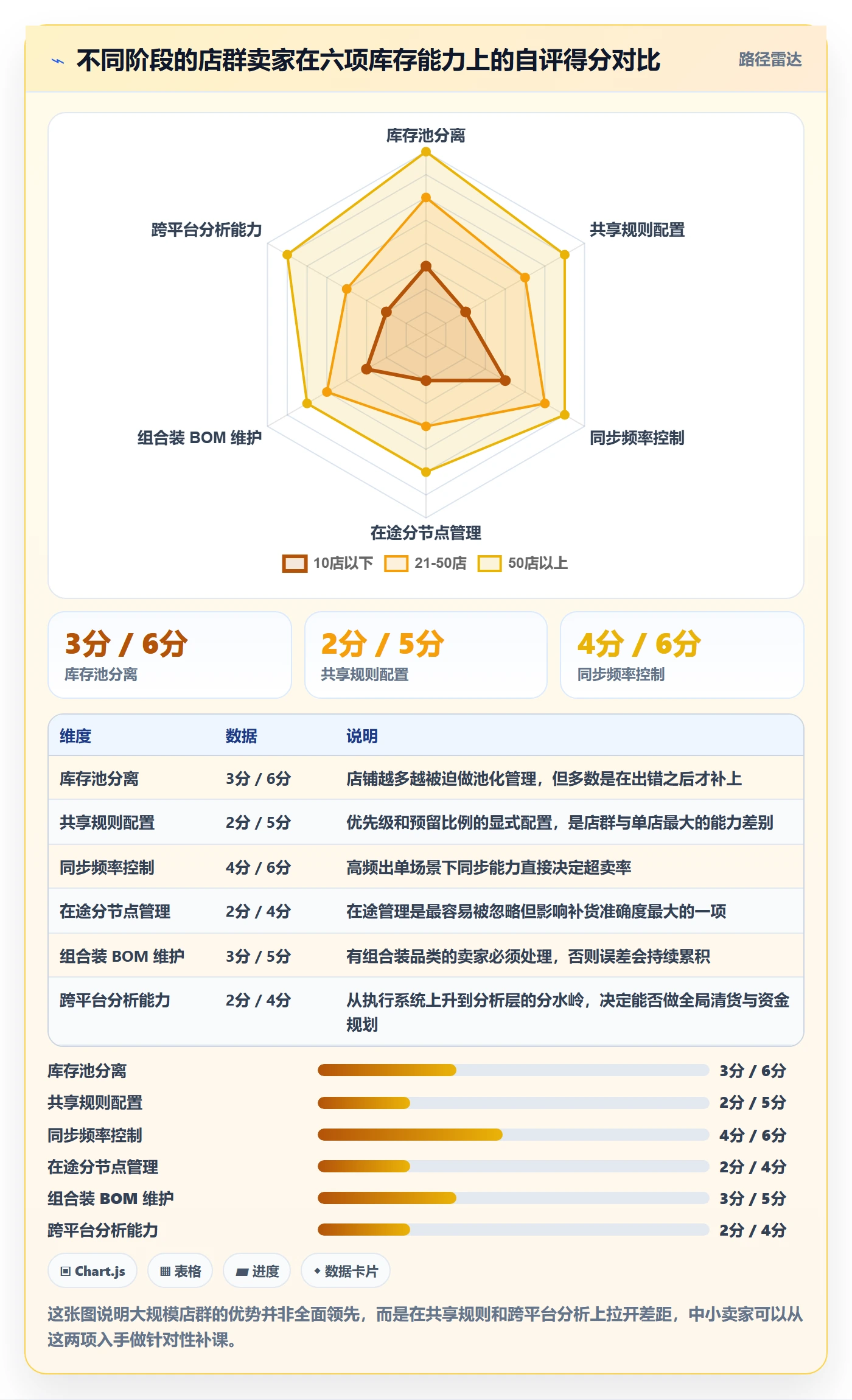 erp跨境电商进阶课：围绕库存管理完善店群管理