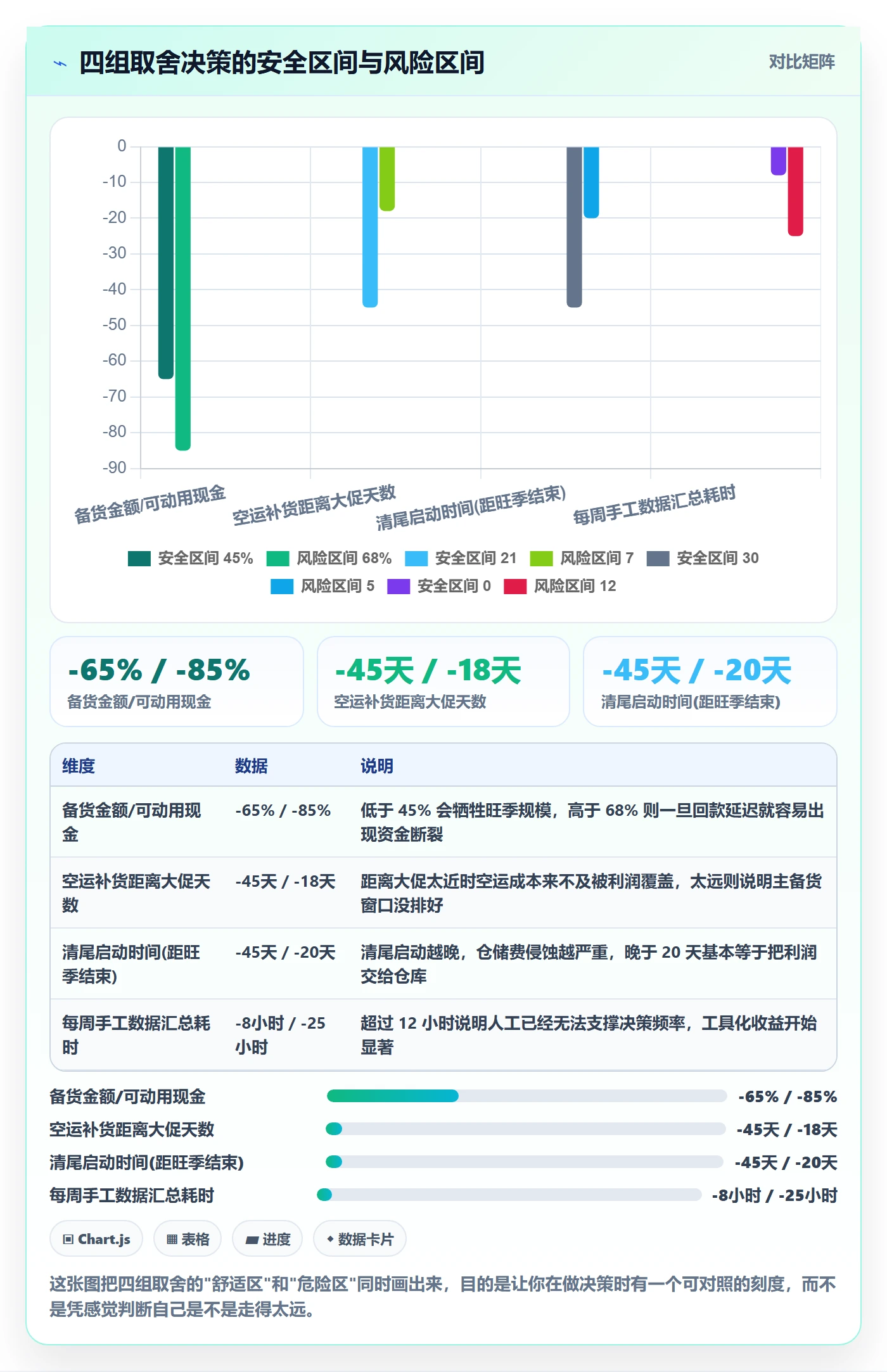 跨境电商运营实践指南：库存计划的旺季准备怎样更有效