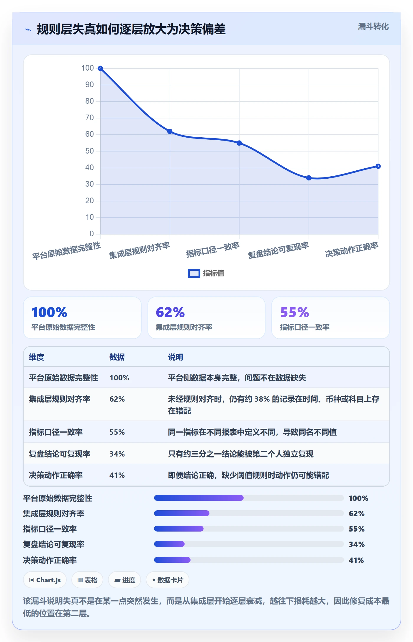 跨境电商运营配置指南：数据复盘需要哪些平台规则设置
