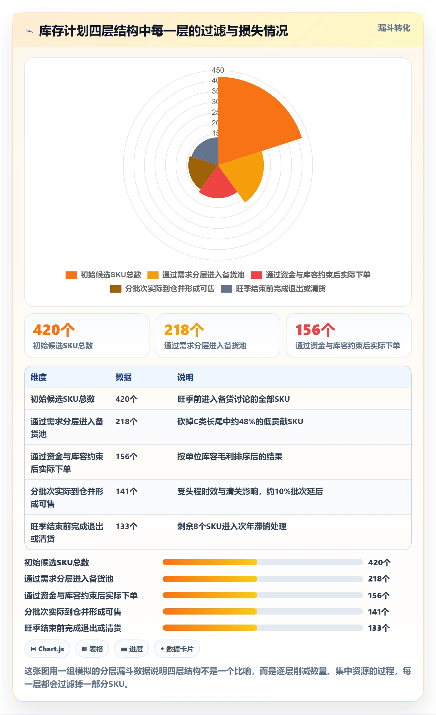 跨境电商运营怎么管？以库存计划为核心的旺季准备方案
