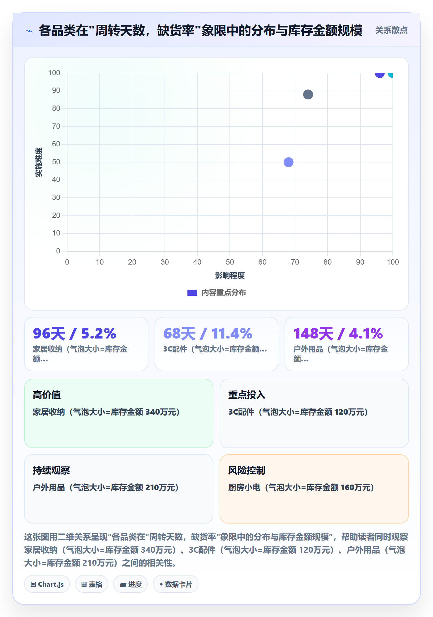 erp跨境电商执行标准：库存管理环节如何体现绩效考核