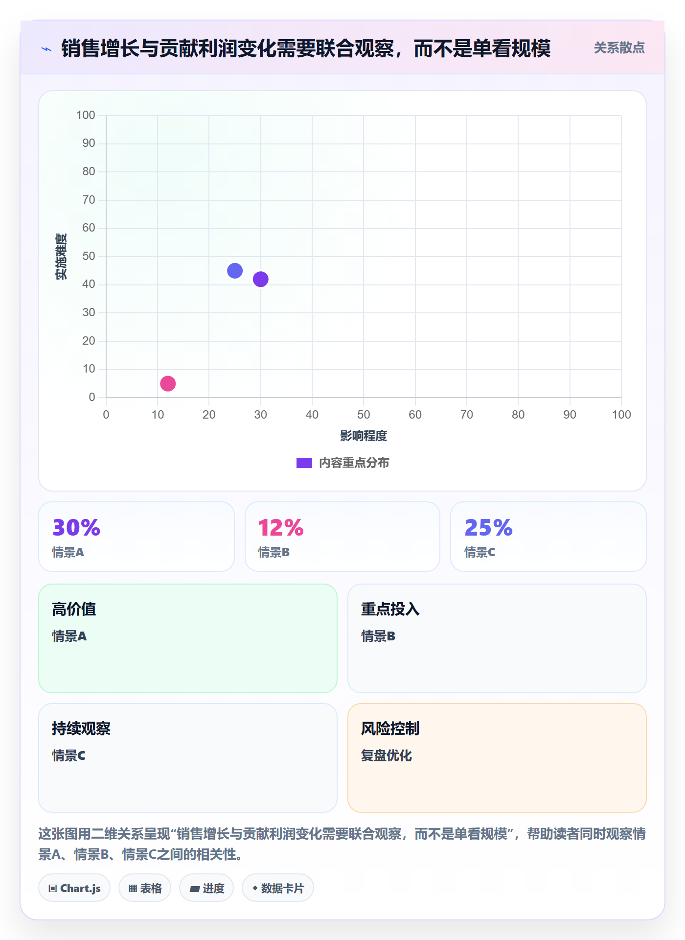 temu方案设计：账号绩效场景的指标体系怎么做