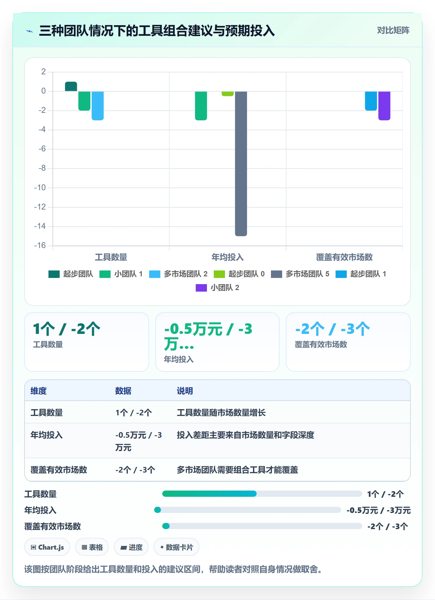 外贸数据分析平台怎么优化？先从国家市场的工具对比入手