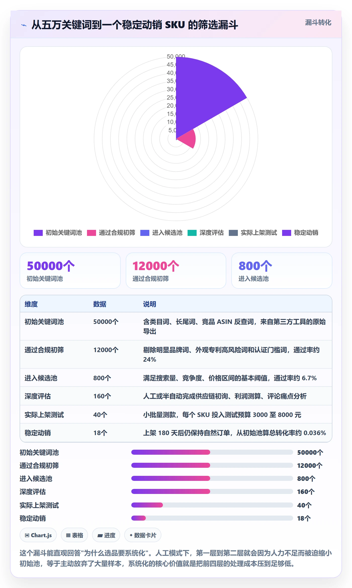 亚马逊软件升级方案：用系统搭建改善选品工具