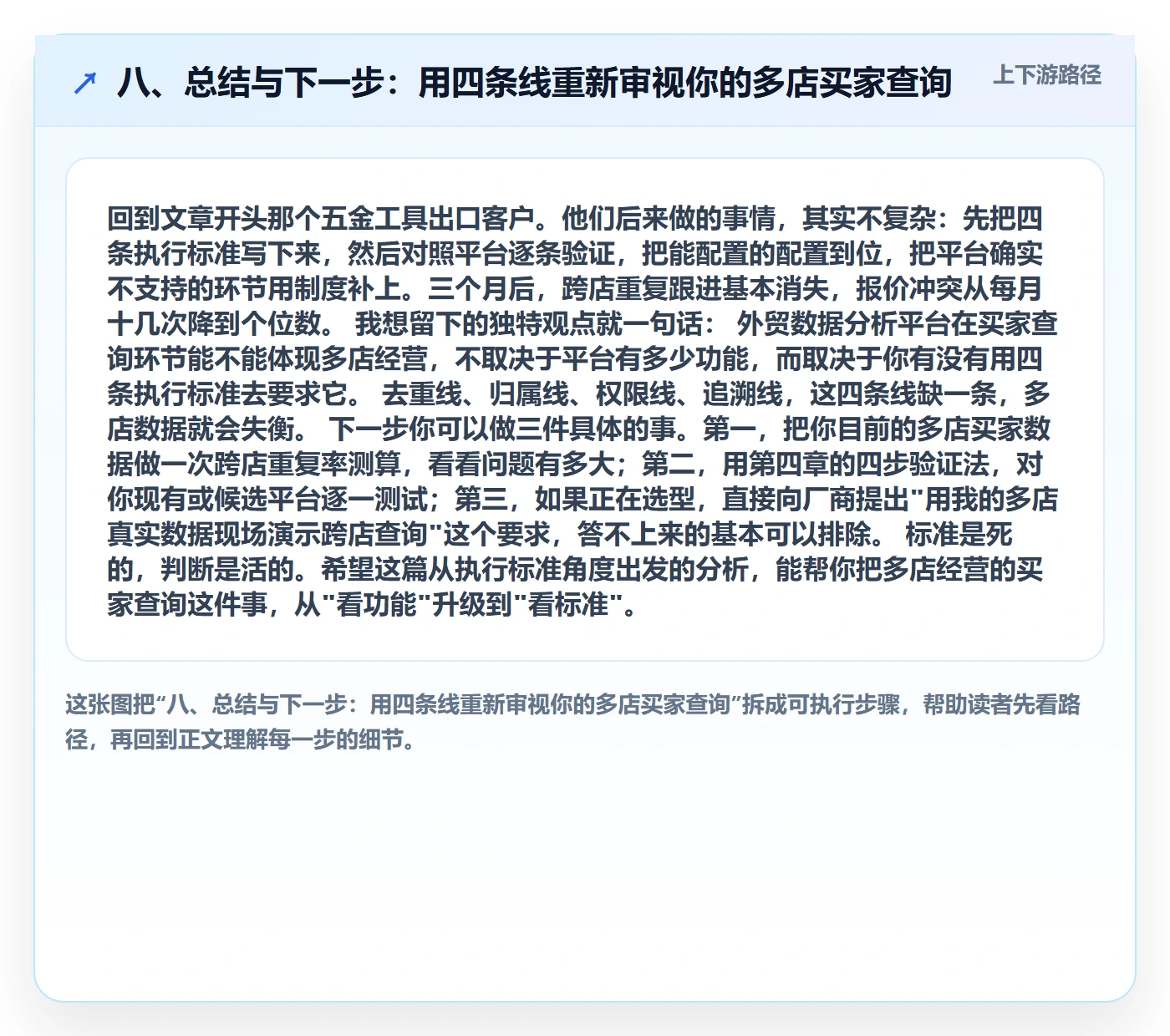 八、总结与下一步:用四条线重新审视你的多店买家查询