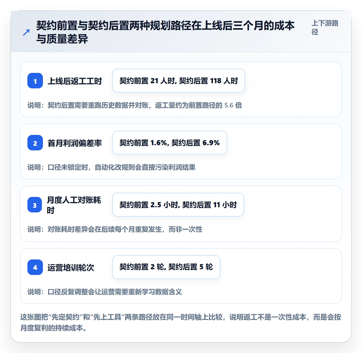 亚马逊软件规划方法：利润核算与自动化方案如何衔接