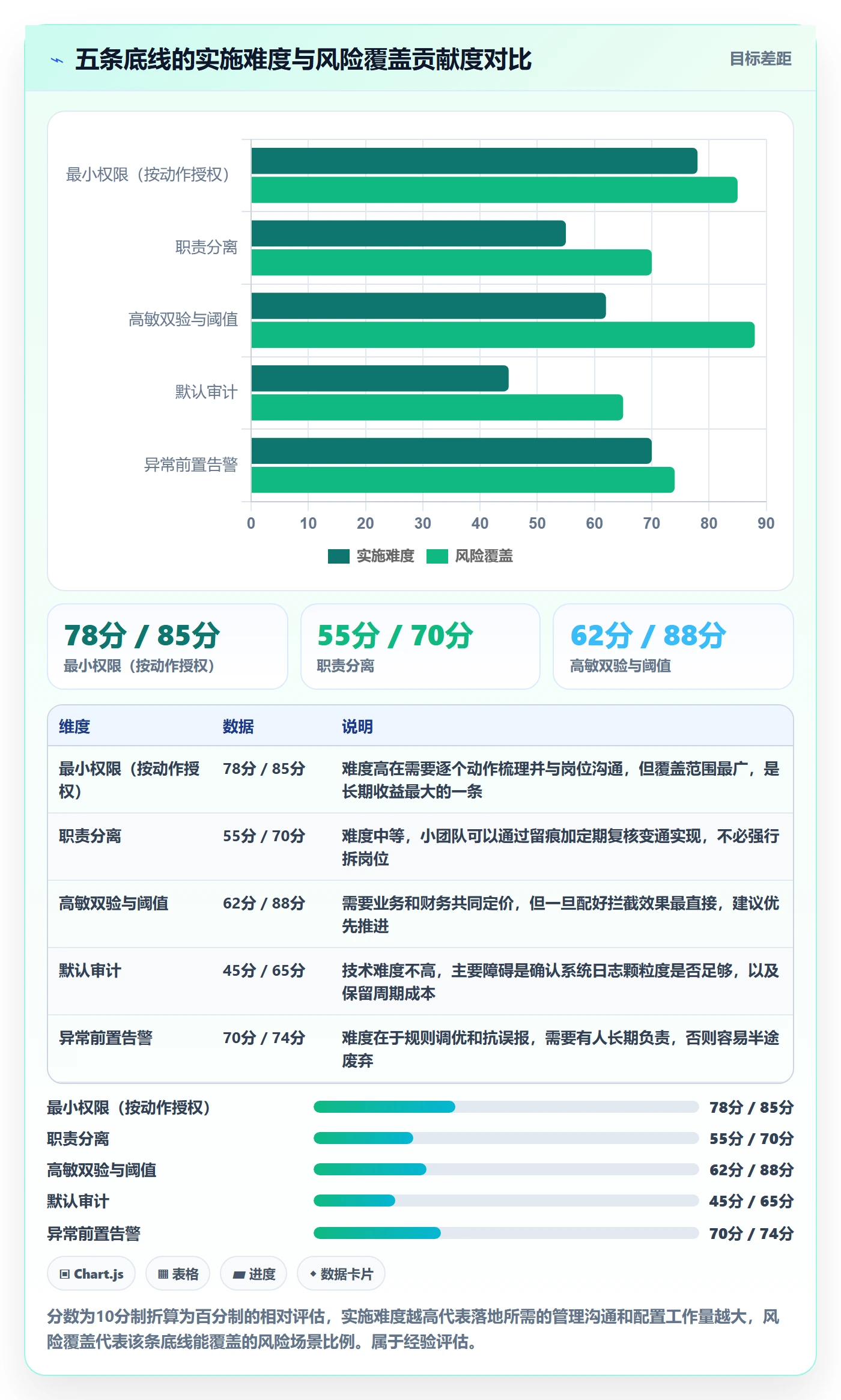 erp跨境电商管理要点：采购补货的账号安全如何设计