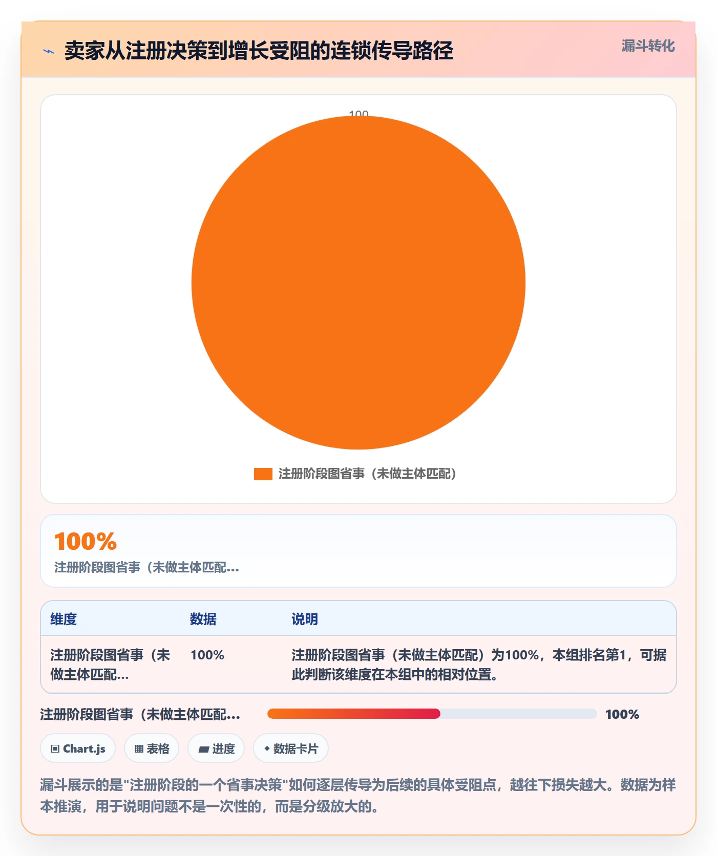 跨境电商一站式服务场景解析：公司注册中的增长策略怎么处理