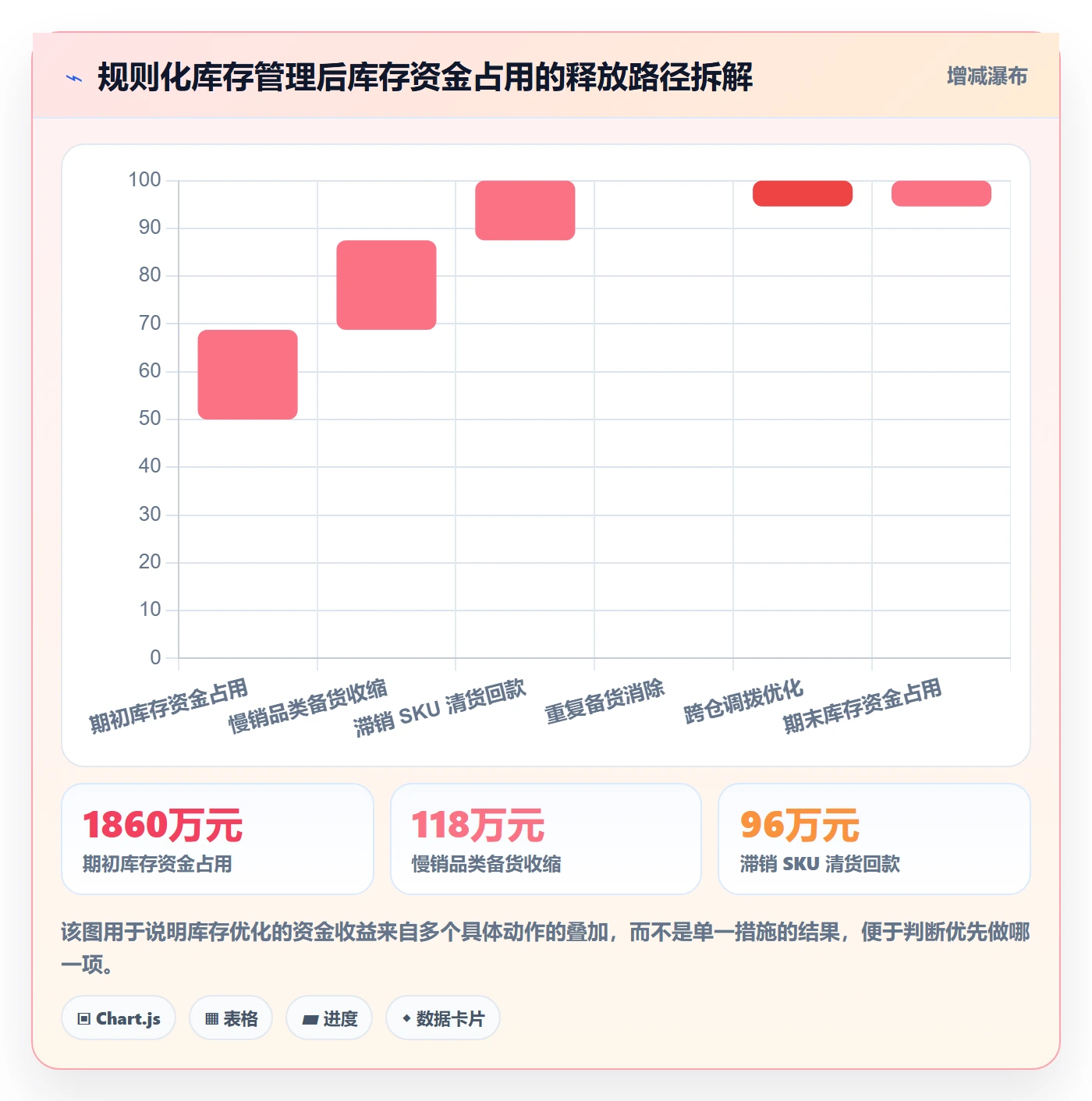 亚马逊软件怎么用？库存管理场景下的趋势观察拆解