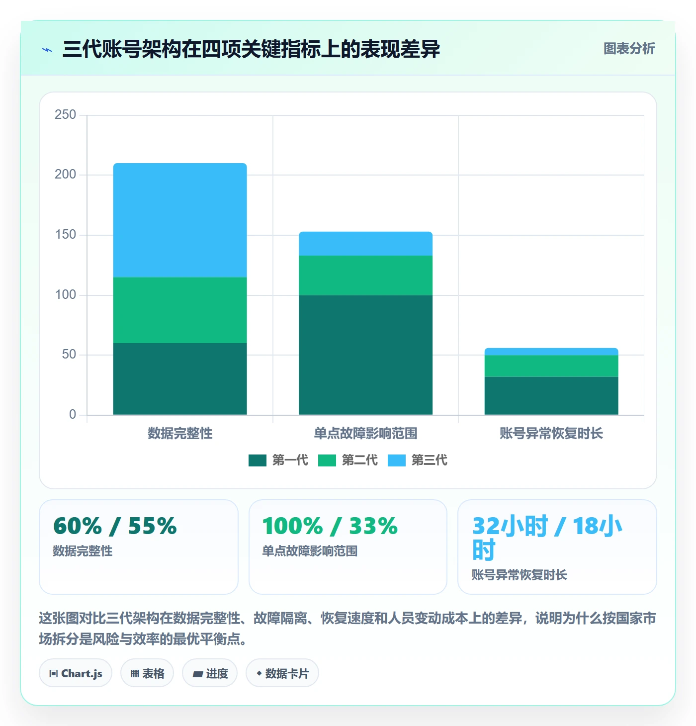 外贸数据分析平台进阶课：围绕国家市场完善账号安全