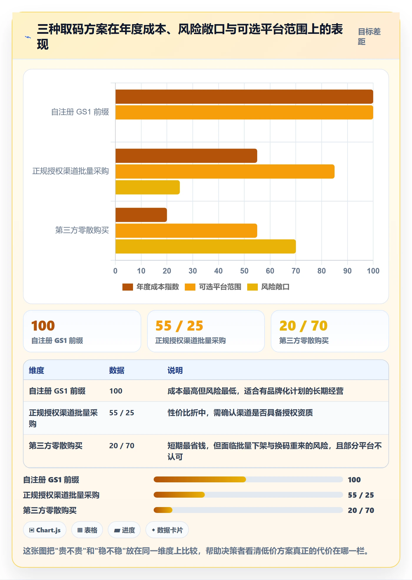 UPC码基础课：编码规范相关的风险排查一次讲透