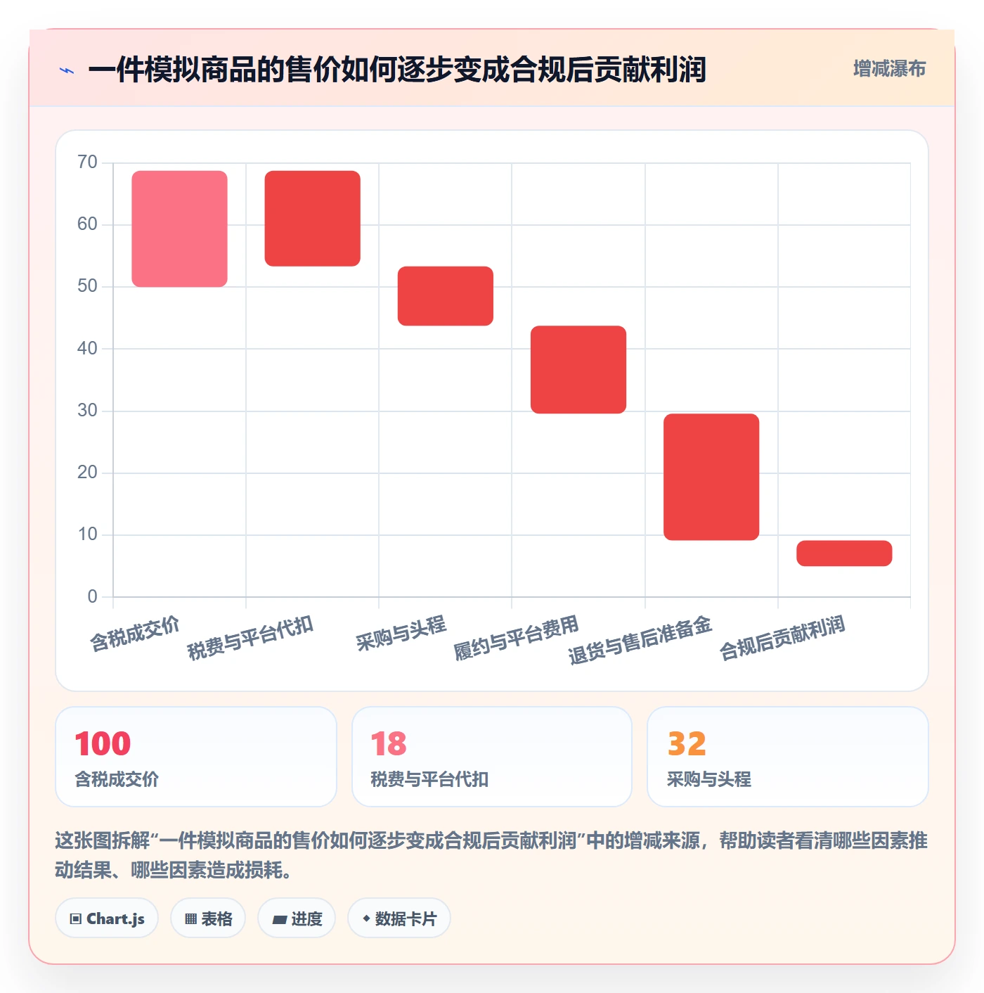 想做好跨境电商，先掌握选品策略中的税务合规
