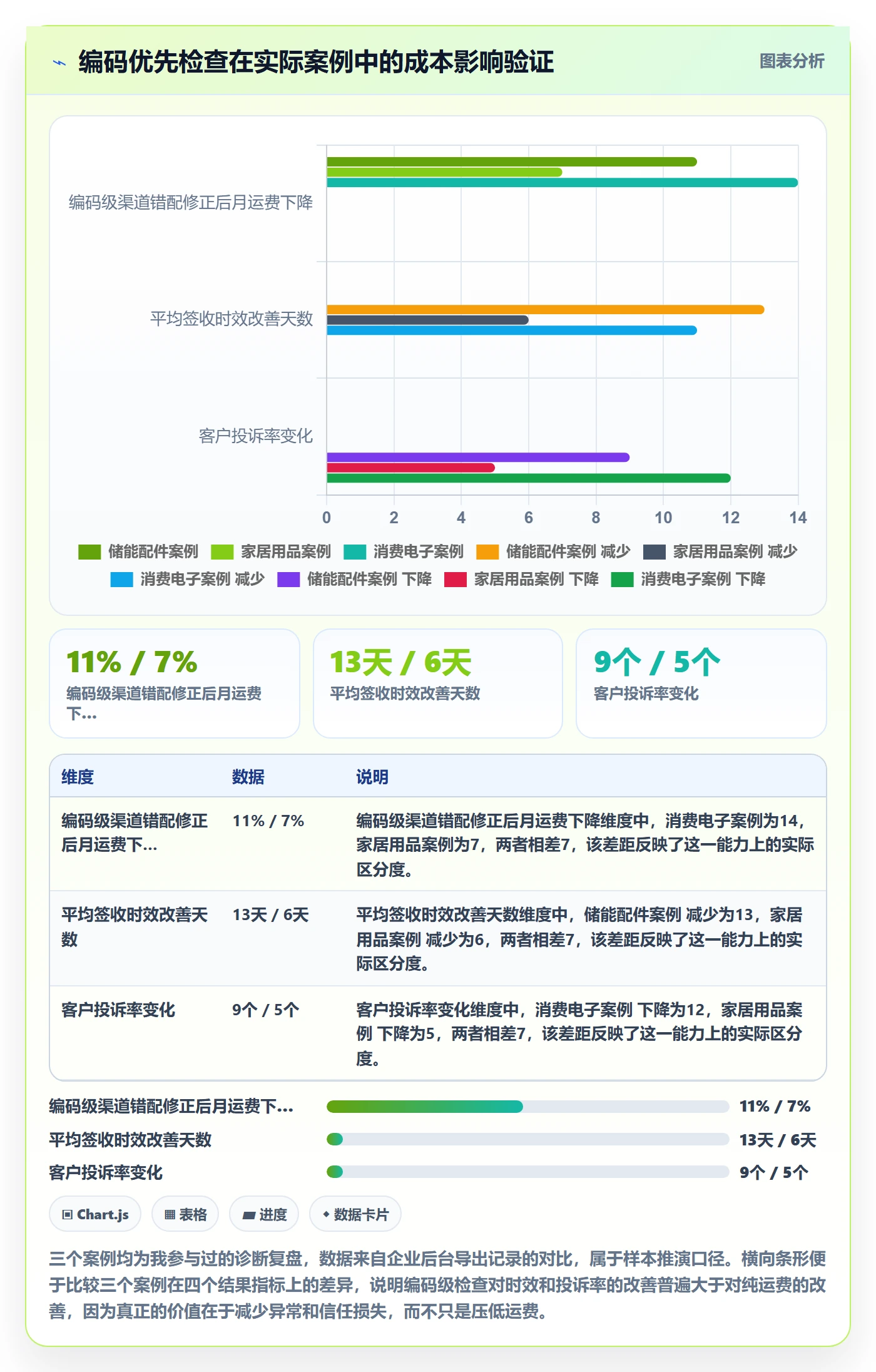 外贸数据分析平台检查方法：通过商品编码评估物流方案质量