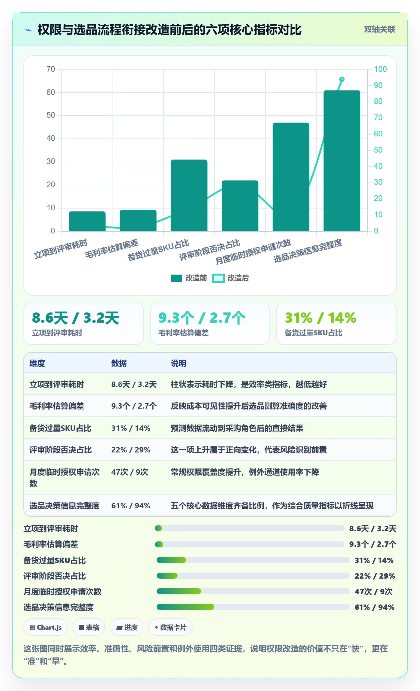 erp跨境电商规划方法：权限管理与选品策略如何衔接