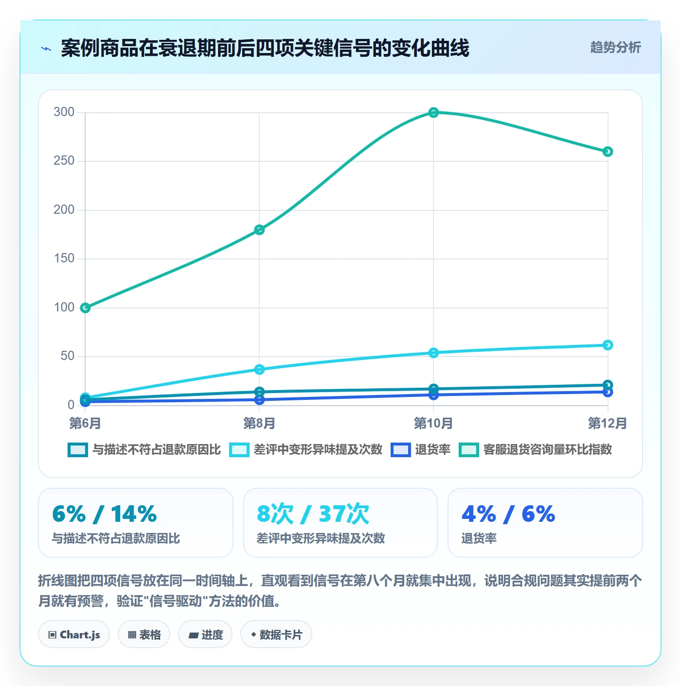商品分析使用技巧：生命周期对应的合规管理方法