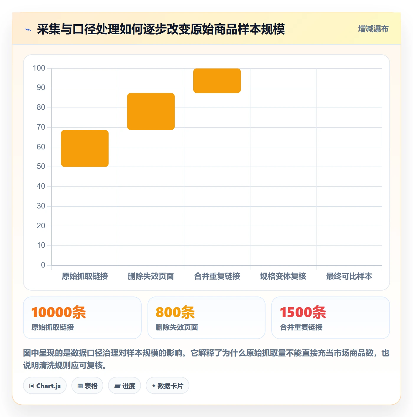 电商数据查询网站落地清单：行业趋势相关的落地案例事项