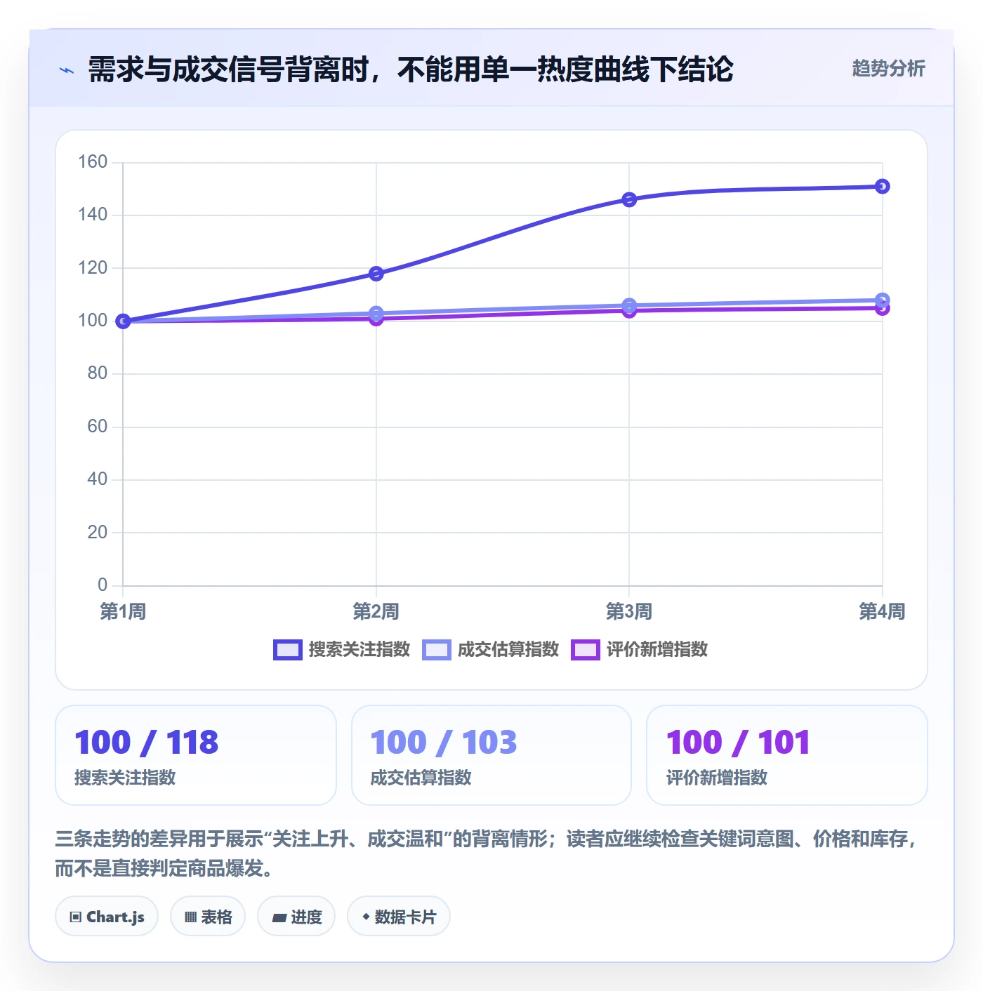 电商数据查询网站决策指南：用指标体系判断商品热度方案