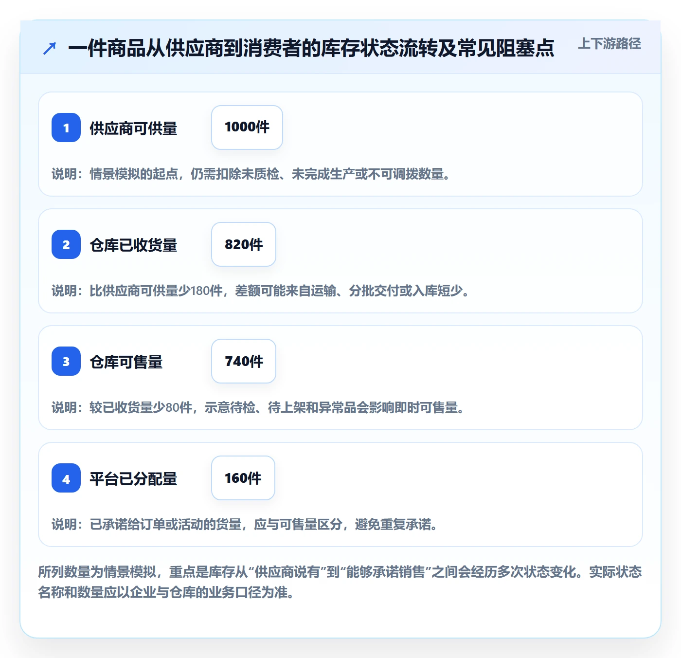 temu供应链协同：半托管模式从哪里开始