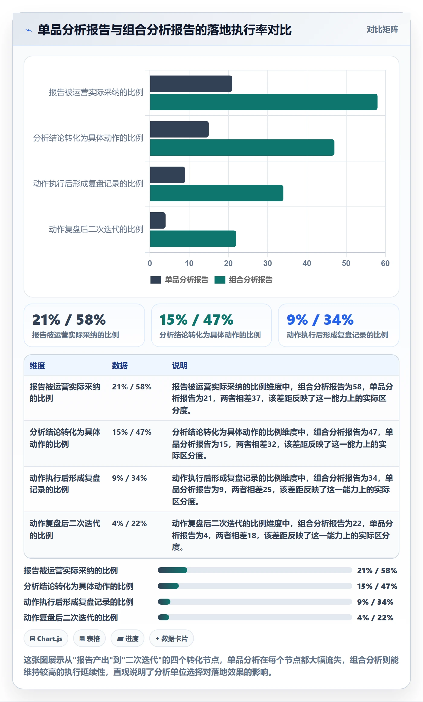 商品分析怎么落地？从组合优化讲清精细化运营