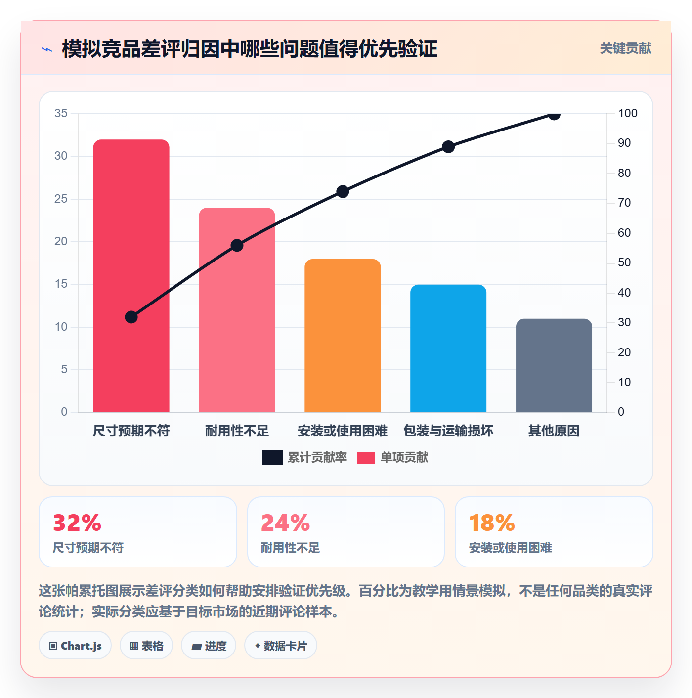 跨境电商操作手册：选品策略对应的入门指南步骤