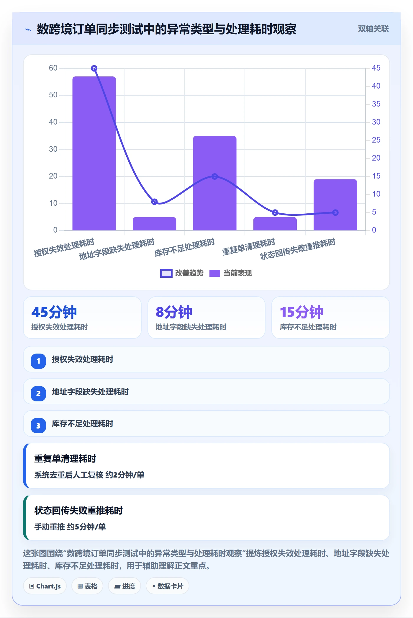 erp跨境电商从0到1：订单同步的趋势观察与操作要点