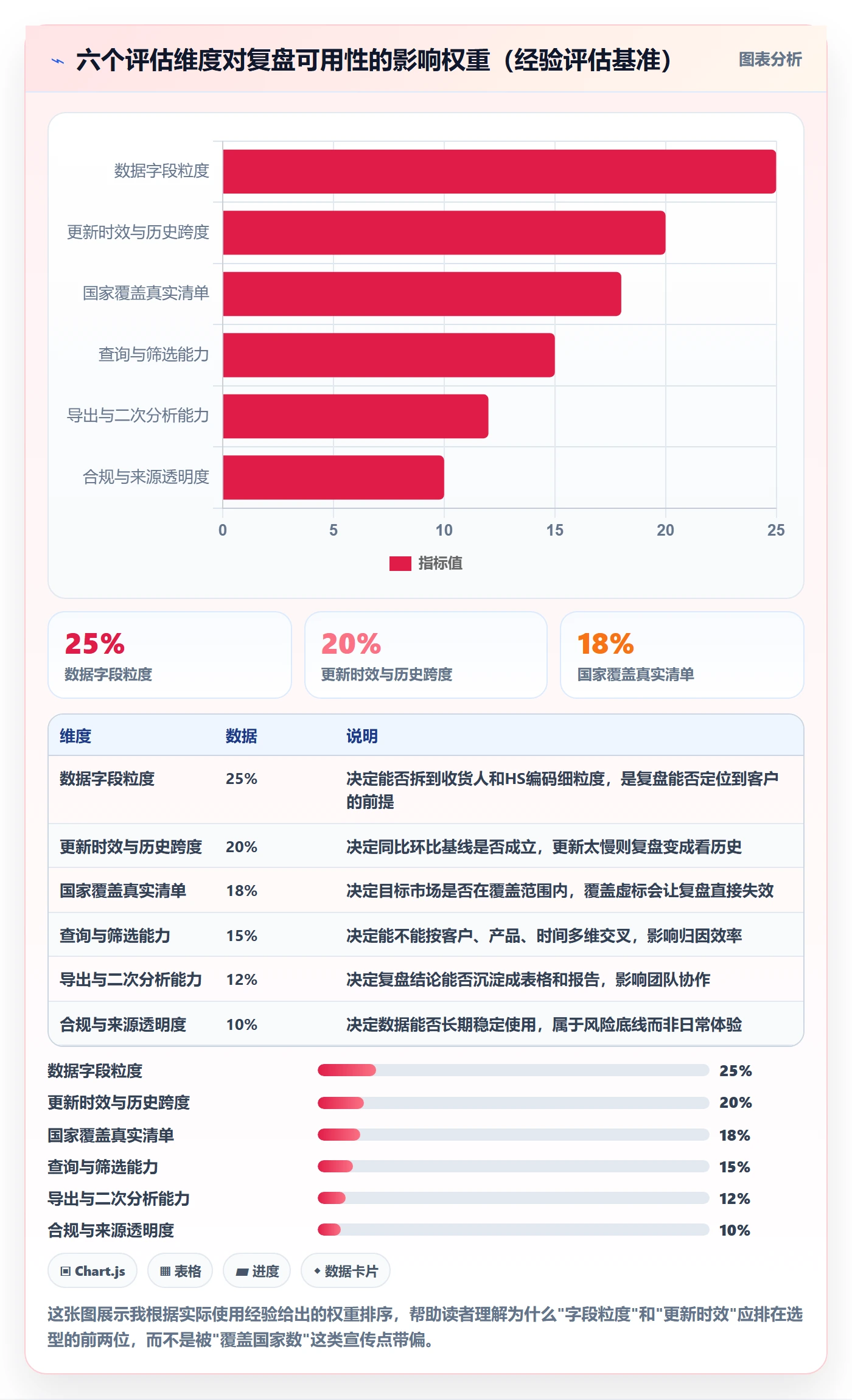 外贸数据分析平台选择标准：海关数据维度如何评估数据复盘