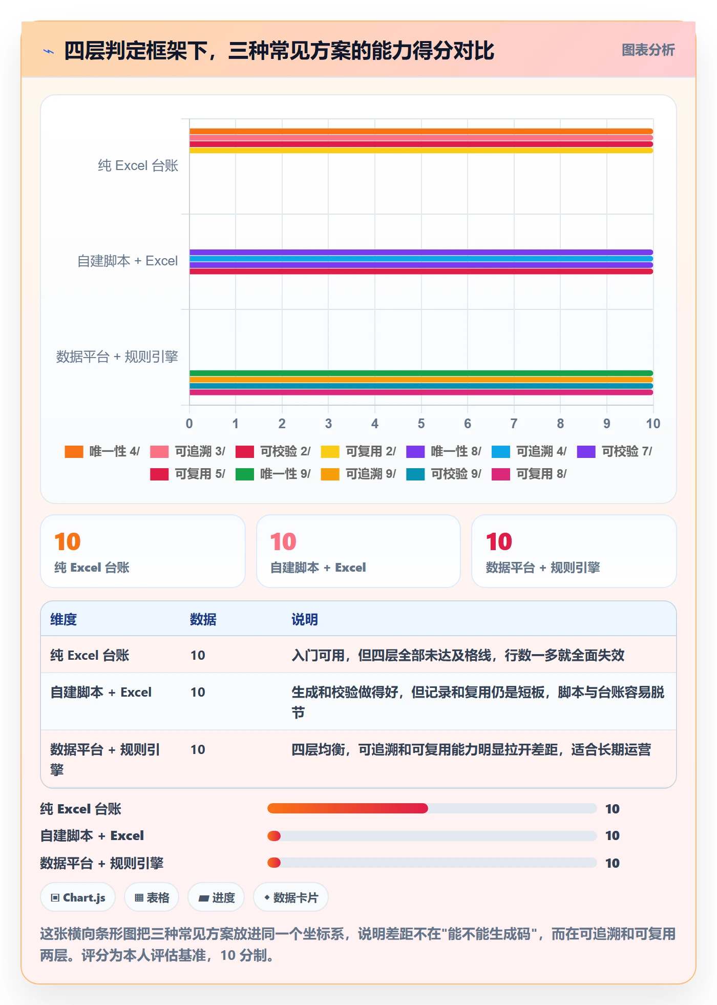 UPC码实践指南：GS1注册的自动化方案怎样更有效