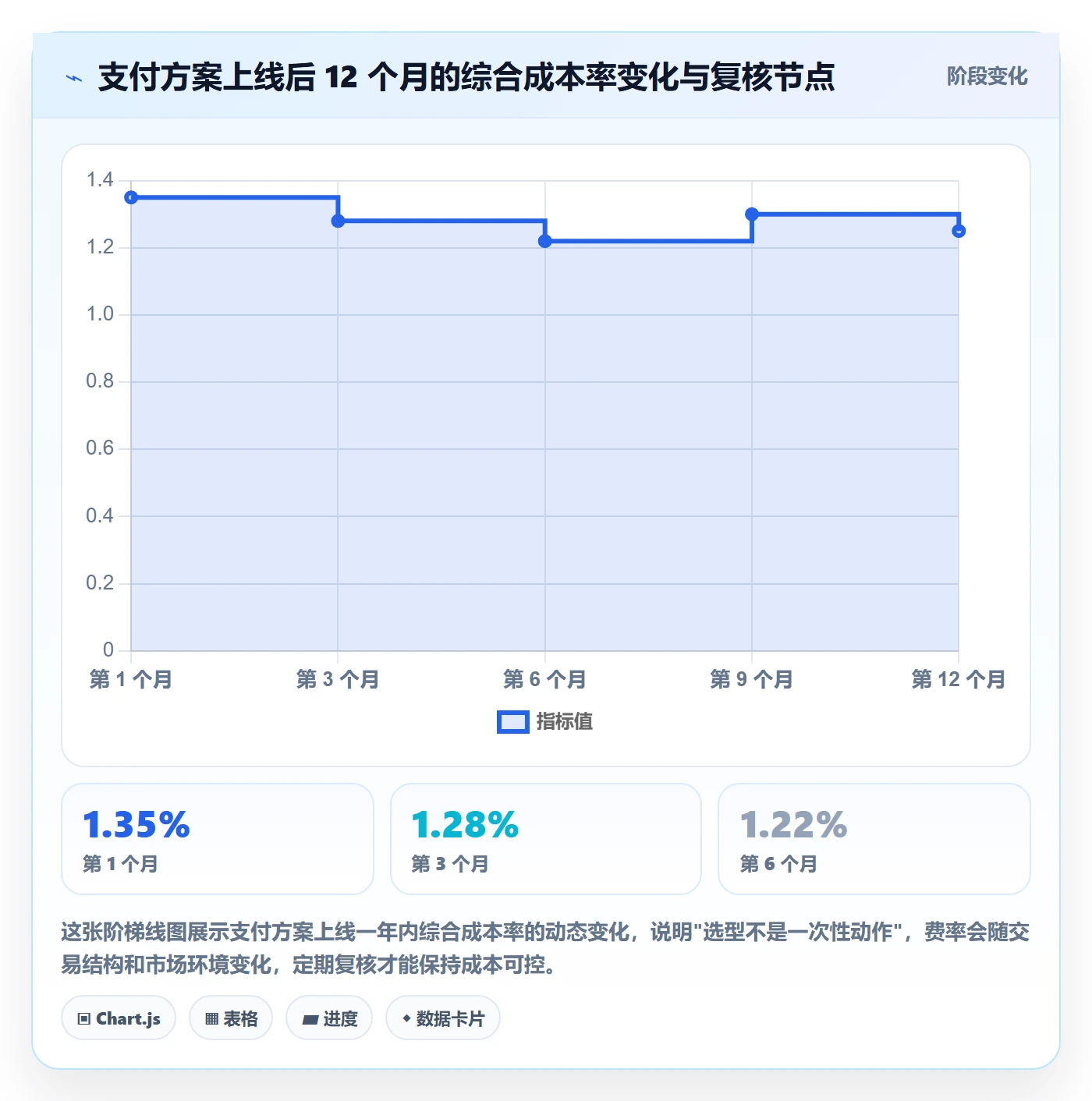跨境电商一站式服务决策指南：用核心功能判断支付收款方案