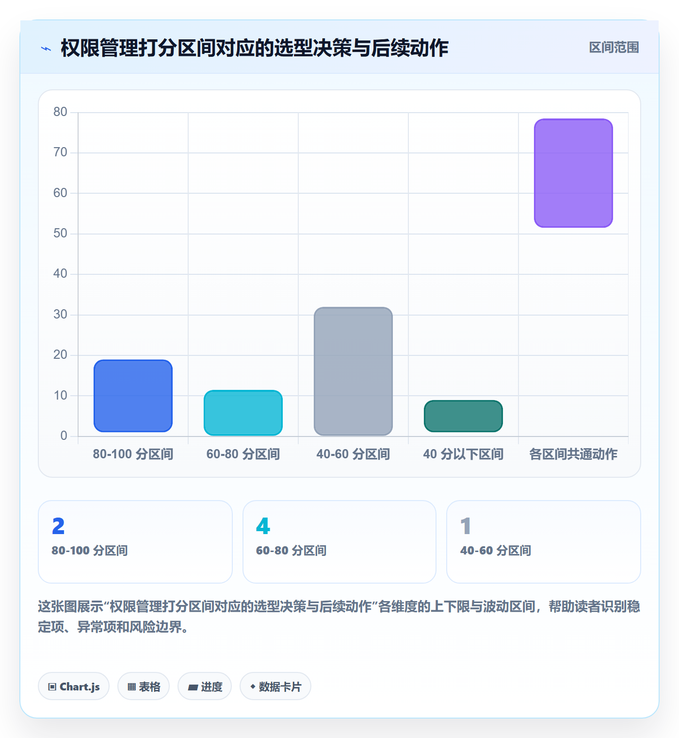 erp跨境电商怎么选?权限管理相关的中小商家判断标准