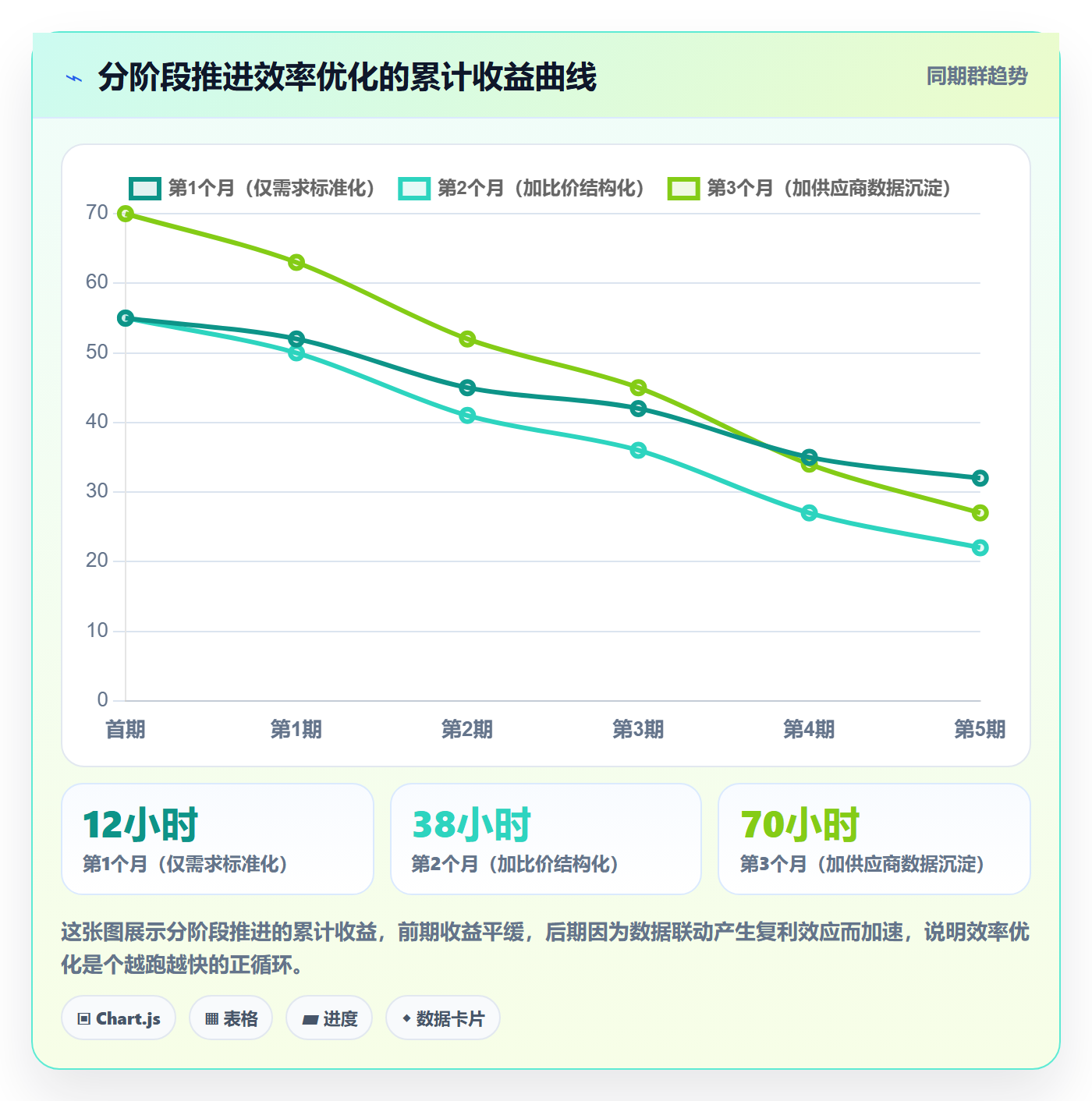 跨境电商一站式服务进阶课：围绕选品采购完善效率提升