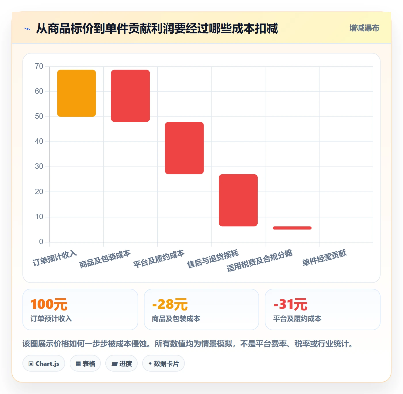 想做好temu，先掌握税务筹划中的选品定价