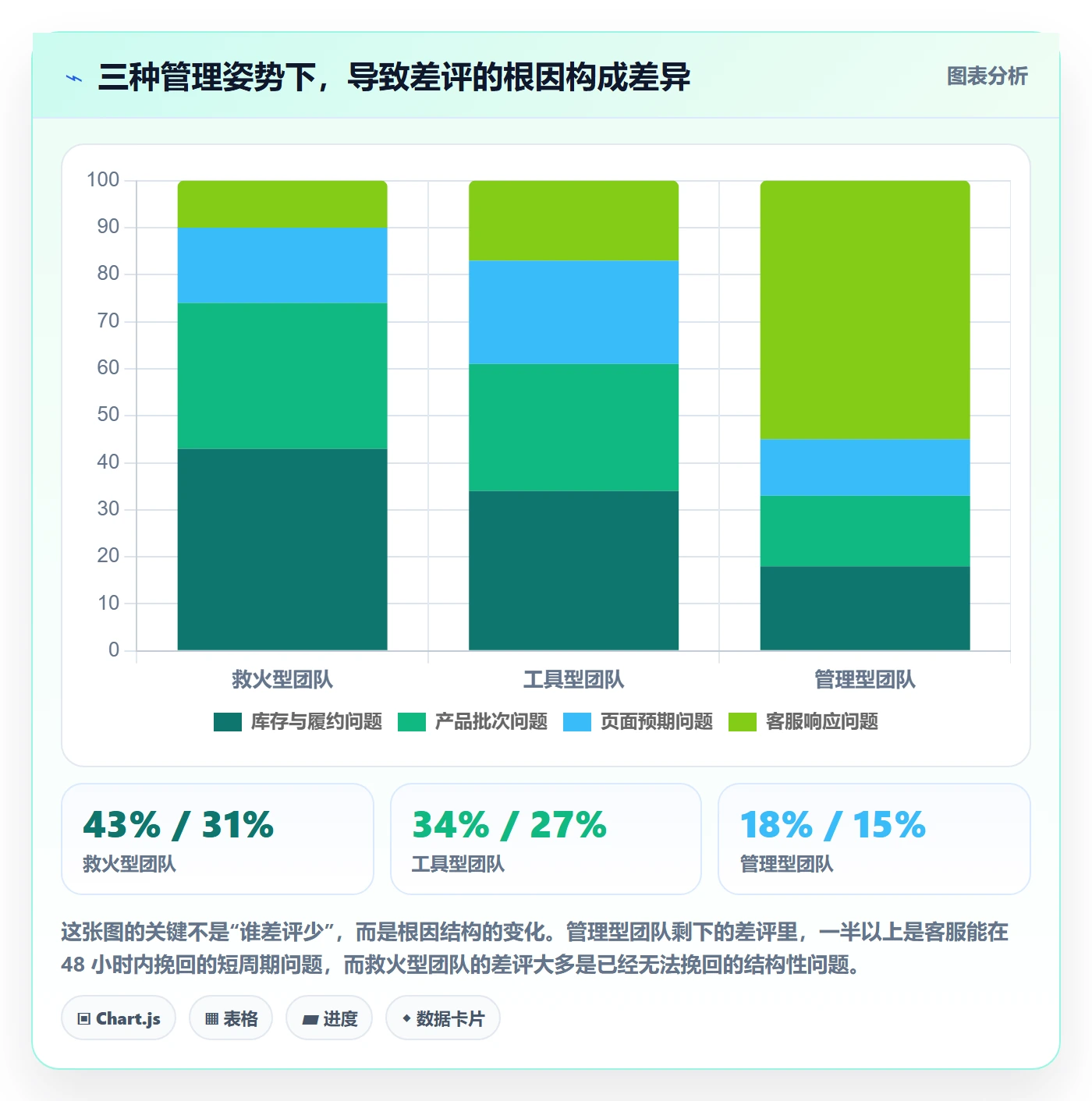 亚马逊软件工作指南:用日常管理解决评价管理问题
