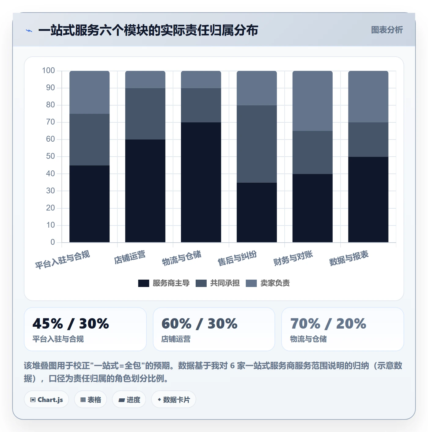 跨境电商一站式服务决策指南：用常见误区判断售后服务方案