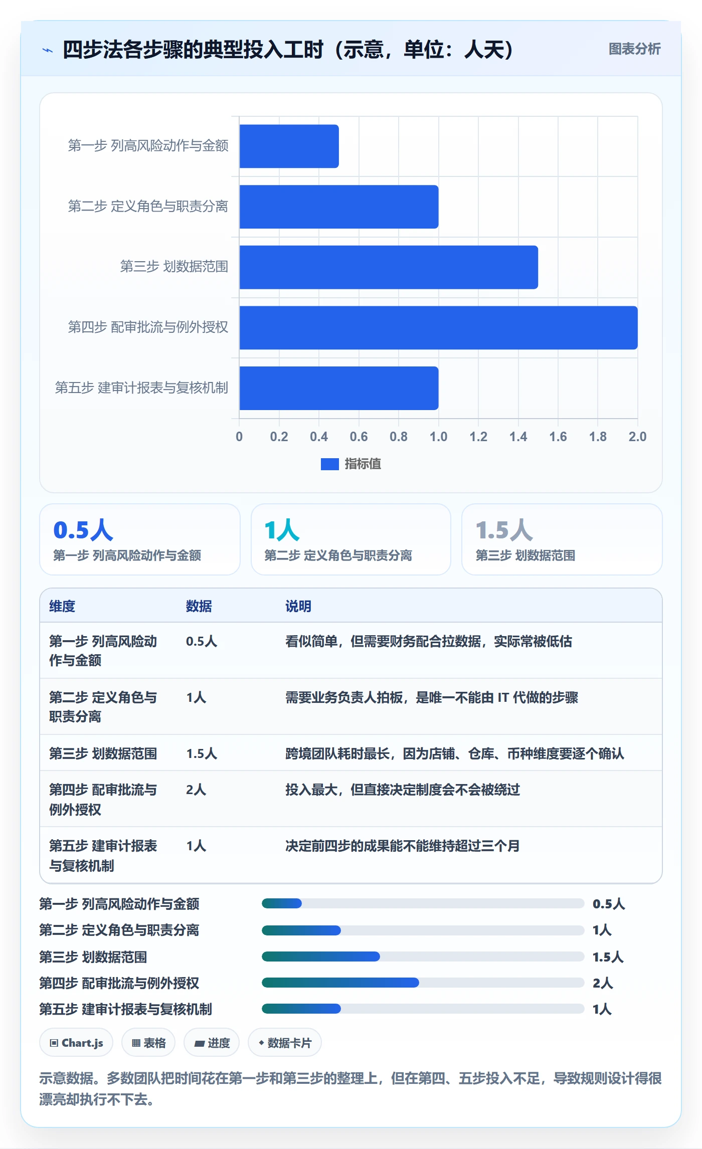erp跨境电商实用方法：围绕权限管理建立成本控制