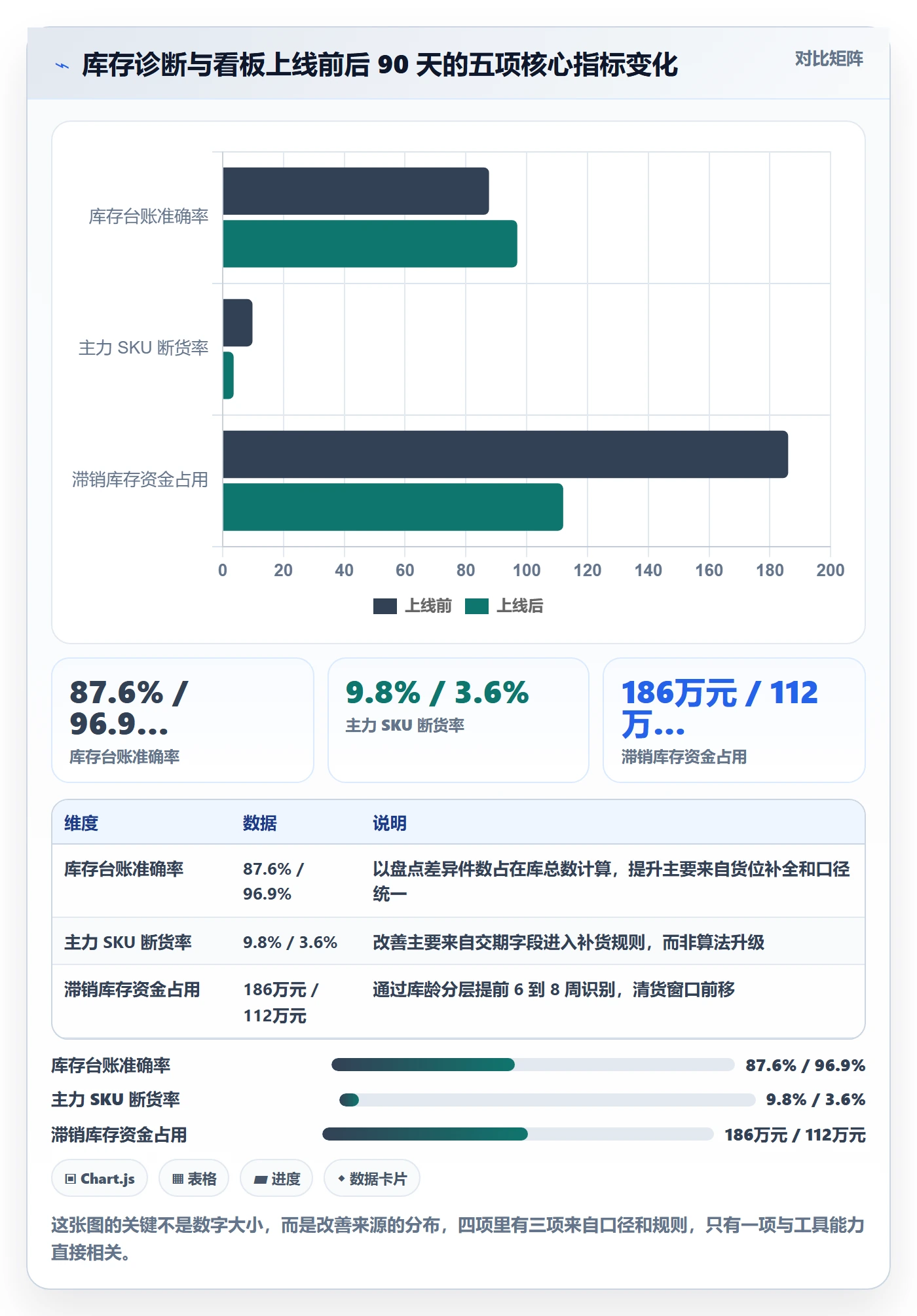 亚马逊软件问题诊断：库存管理如何用案例拆解改进
