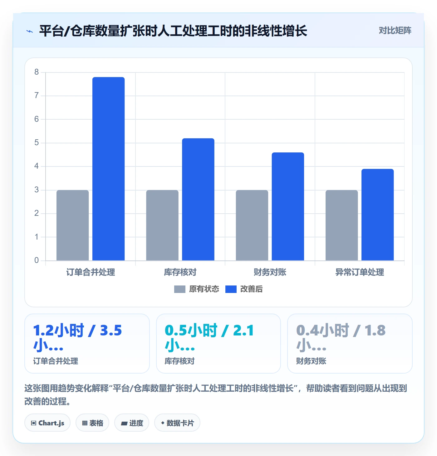 erp跨境电商规划方法:系统实施与精细化运营如何衔接