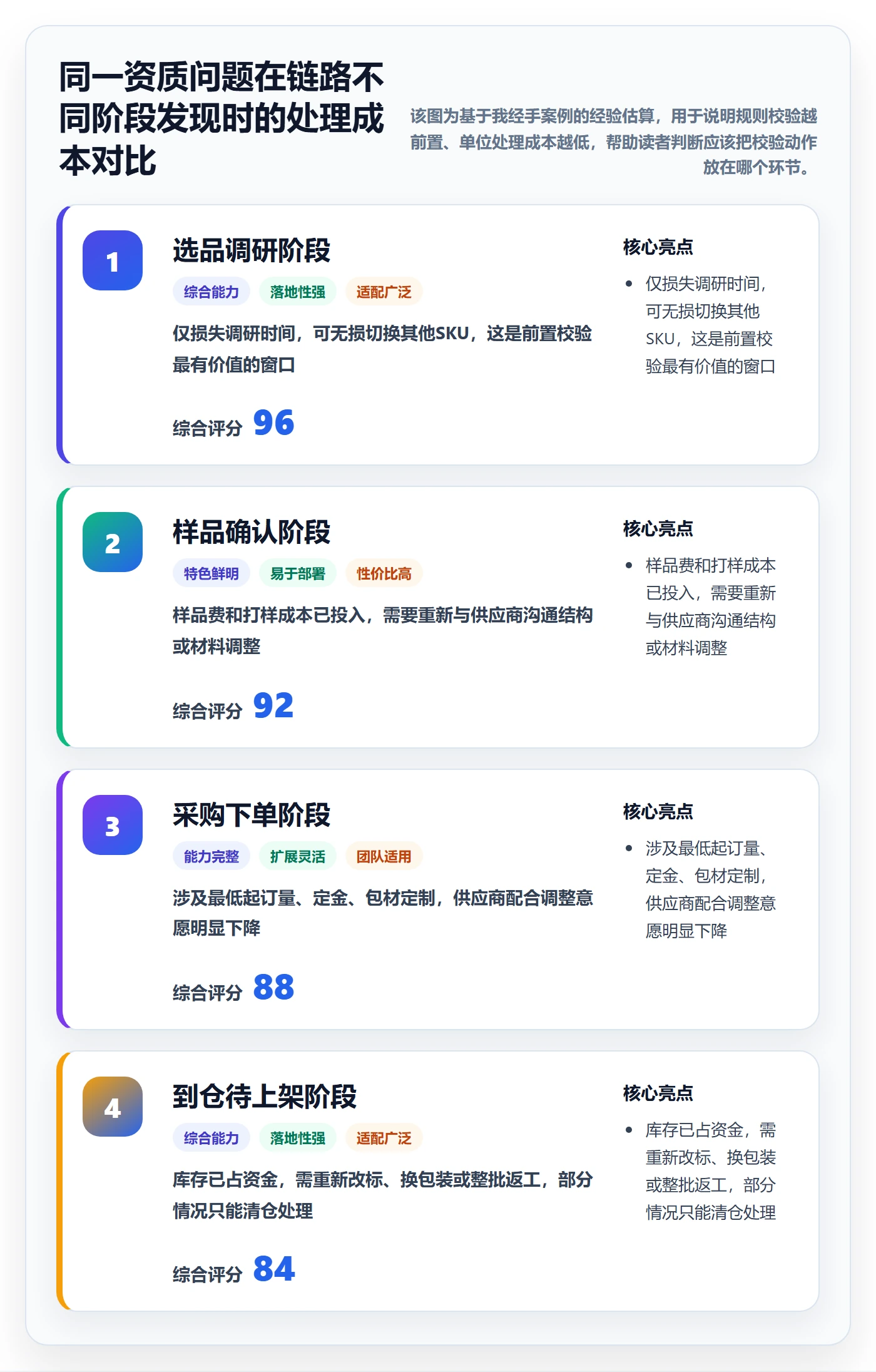 跨境电商一站式服务应用思路：围绕选品采购拆解平台规则
