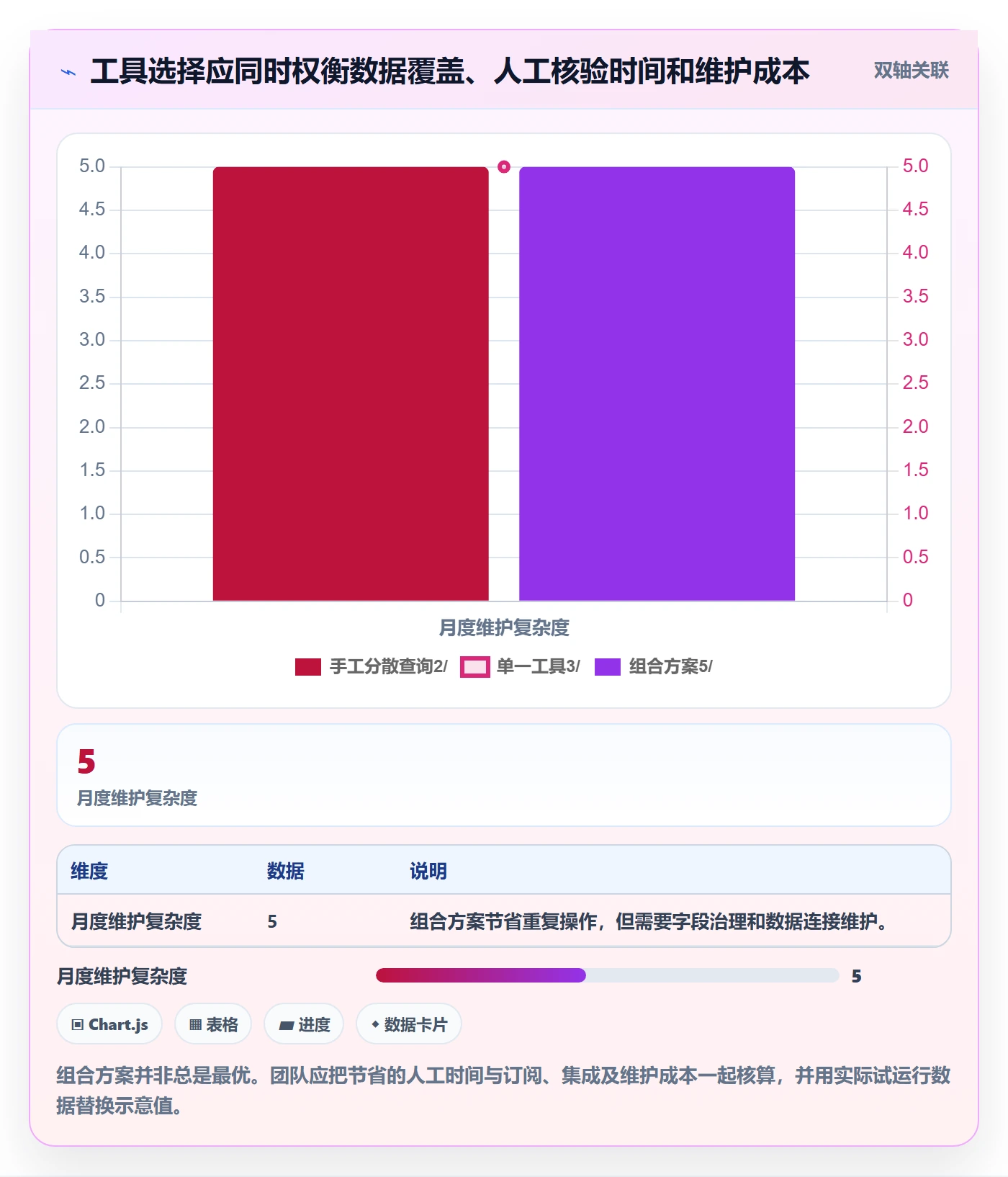电商数据查询网站实用方法：围绕达人数据建立新手避坑