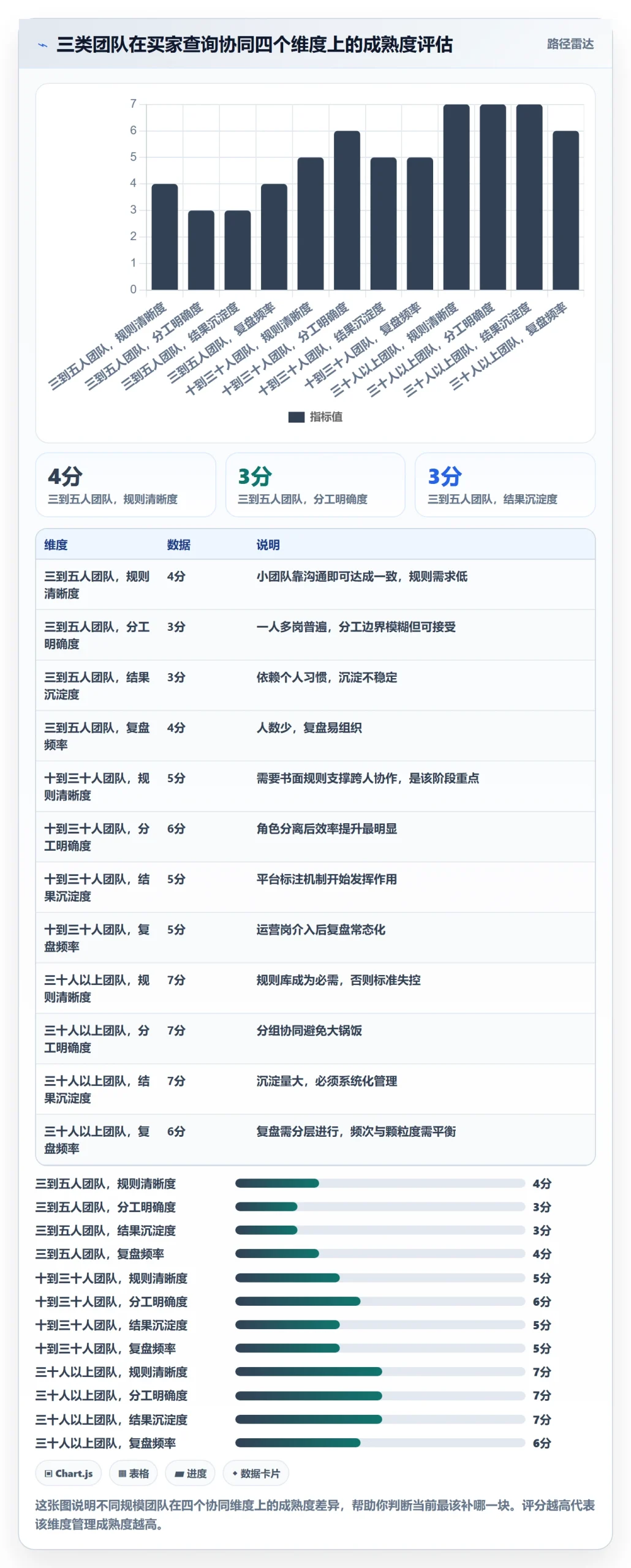 外贸数据分析平台怎么用？买家查询场景下的团队协同拆解