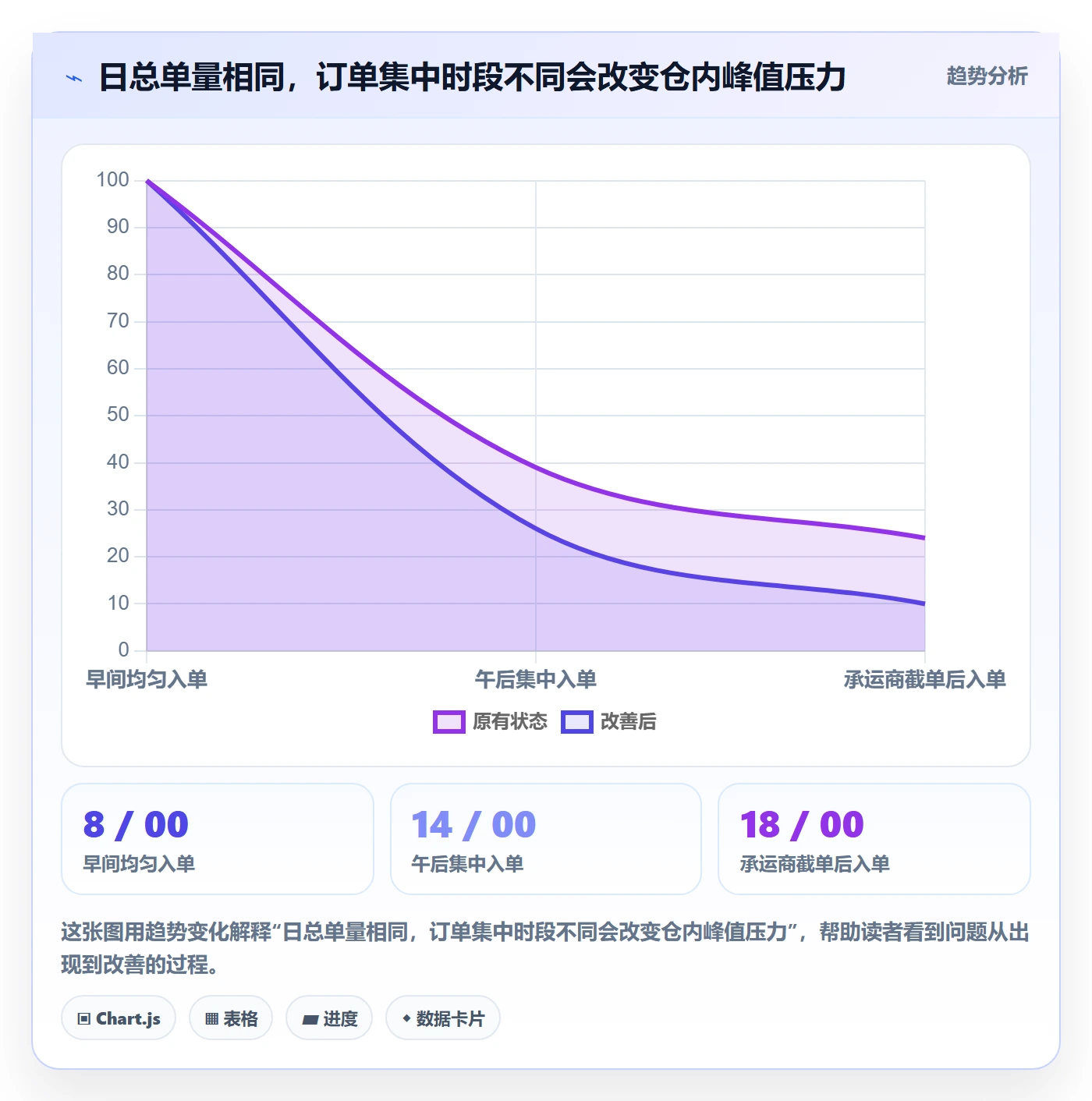 temu优化清单：履约物流与团队协同的关键动作