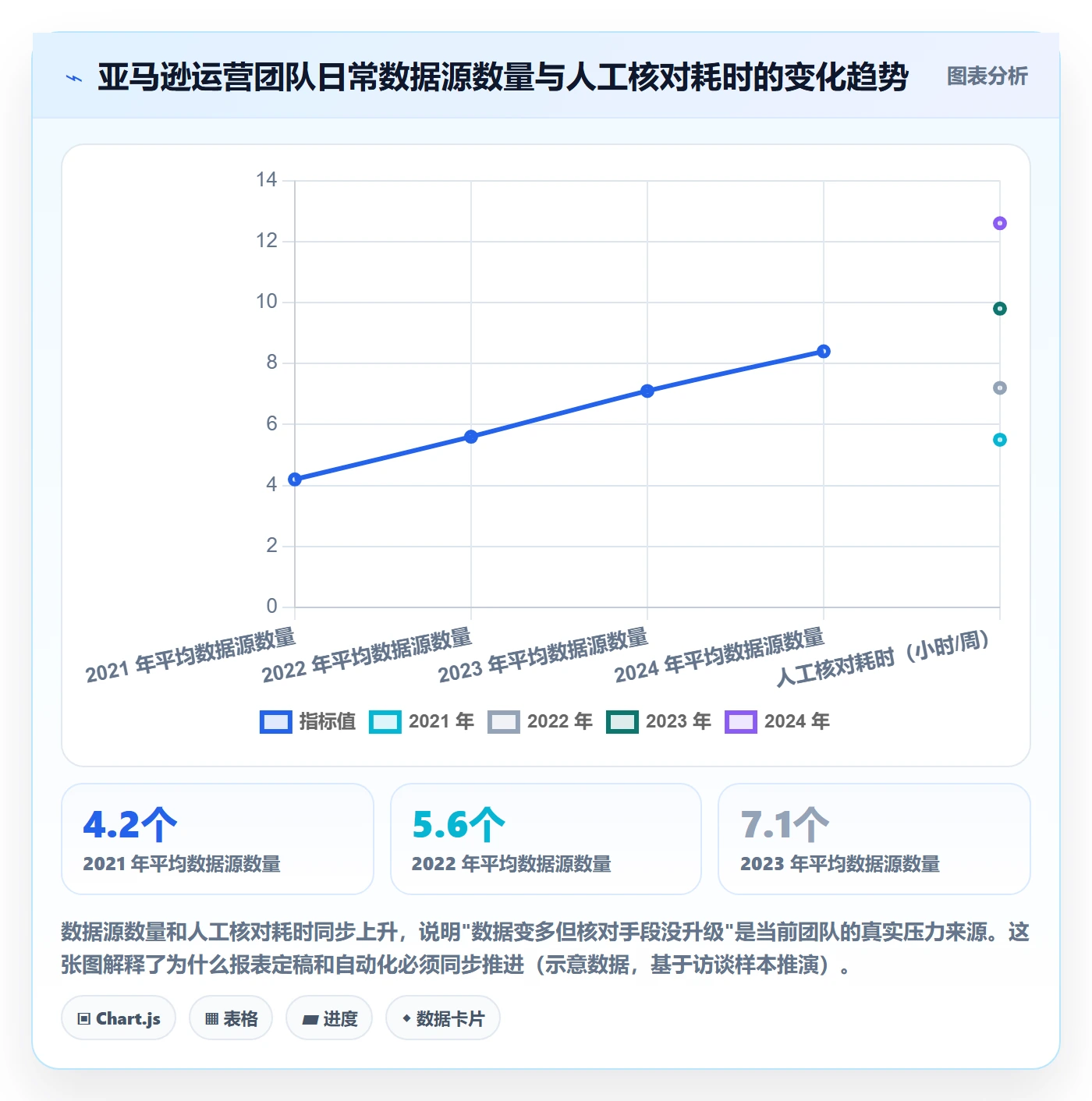 亚马逊软件进阶课：围绕数据报表完善自动化方案