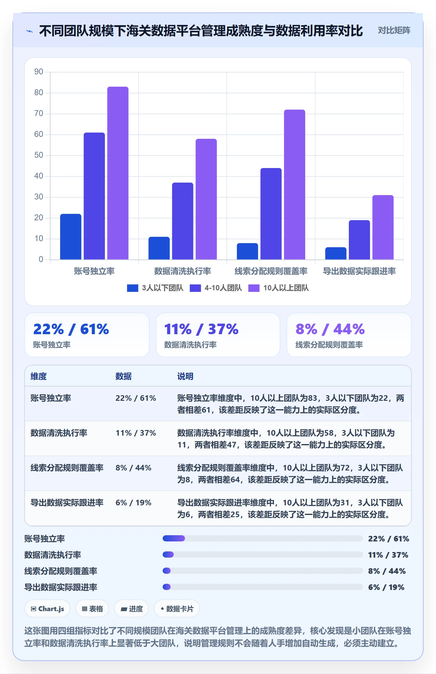 外贸数据分析平台怎么管？以海关数据为核心的新手避坑方案