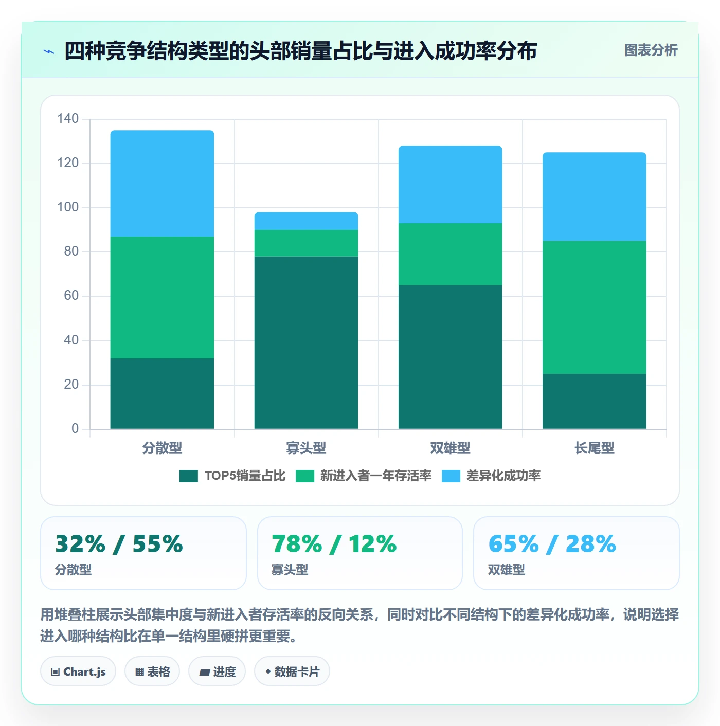 商品分析工作指南：用流程设计解决竞争强度问题