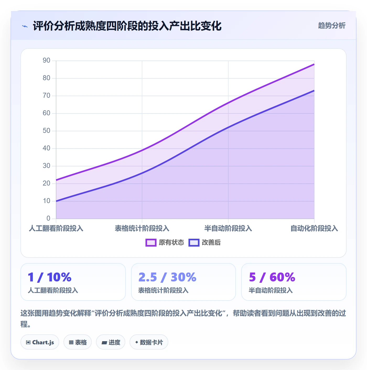 商品分析运营框架：把用户评价纳入自动化方案