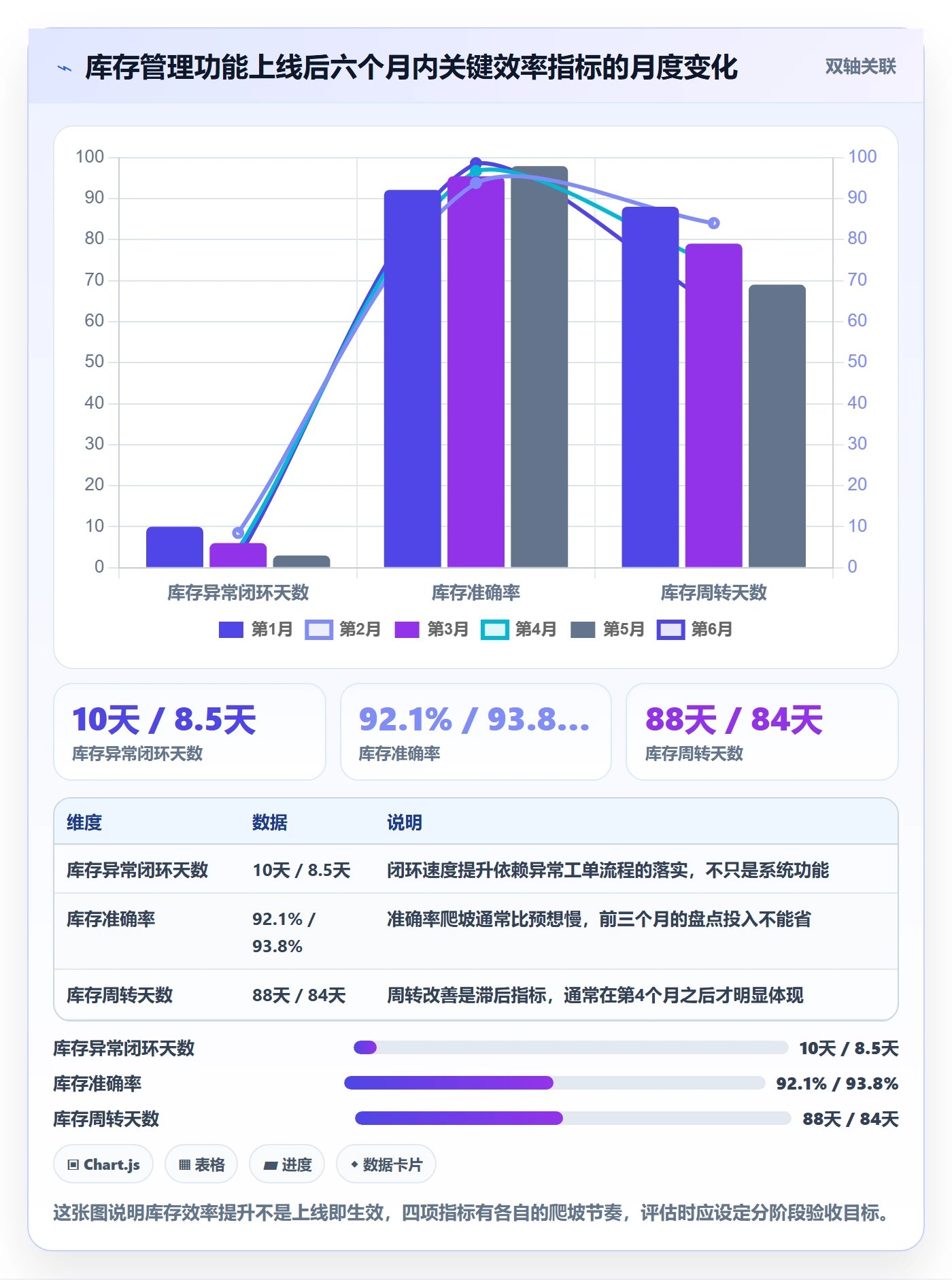 erp跨境电商选择标准：库存管理维度如何评估效率提升