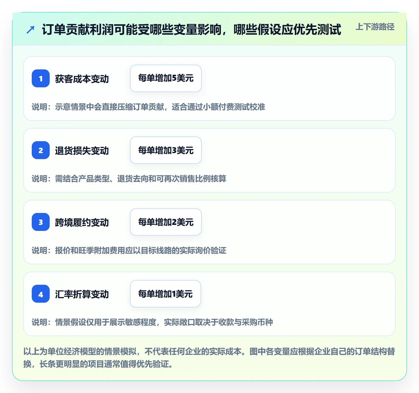 跨境电商避坑指南：市场选择环节的数据复盘要注意什么