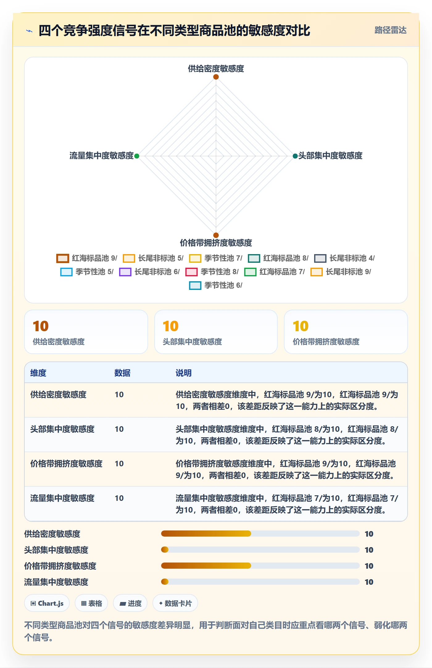 商品分析数据复盘：竞争强度从哪里开始