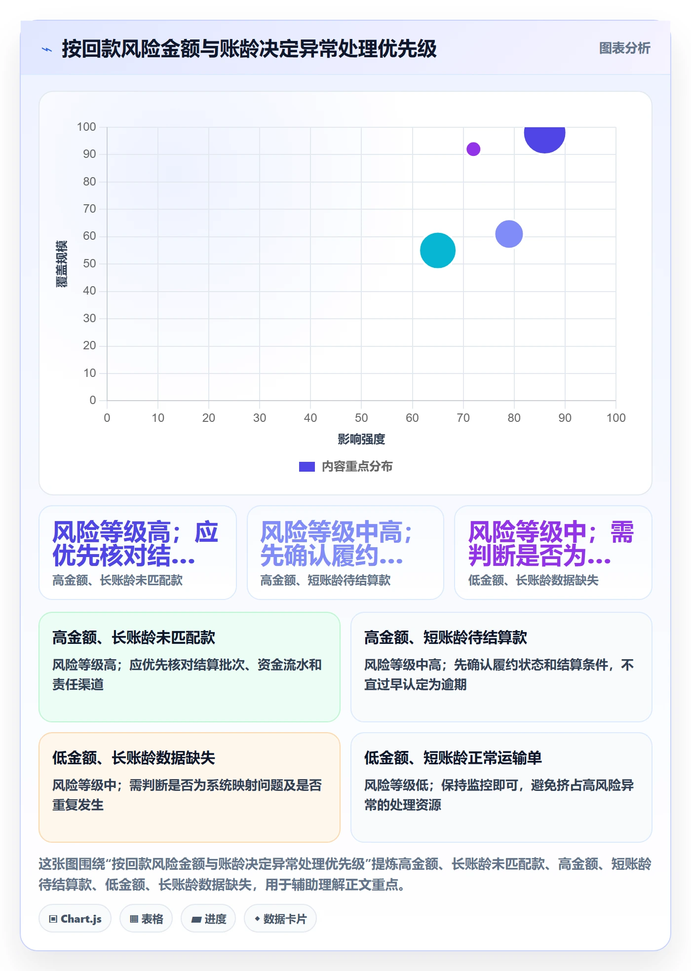 跨境电商回款管理：跨境物流从哪里开始